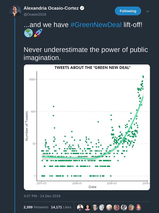 Plot by Alexandria Ocasio-Cortez